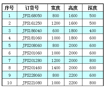 不锈钢仿威图柜(图1)