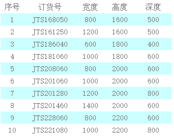 十六折型材机柜(图1)