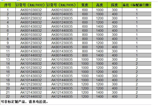 AK 不锈钢控制箱(图1)