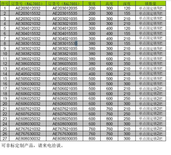 AE不锈钢控制箱(图1)
